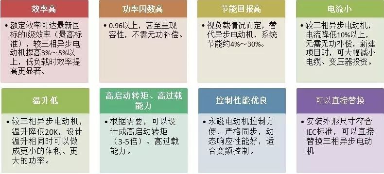 “解刨”永磁電機(jī)！了解永磁電機(jī)的“前世今生”—艾普智能.jpg