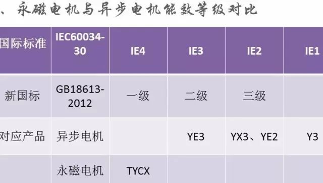 “解刨”永磁電機(jī)！了解永磁電機(jī)的“前世今生”—艾普智能.jpg