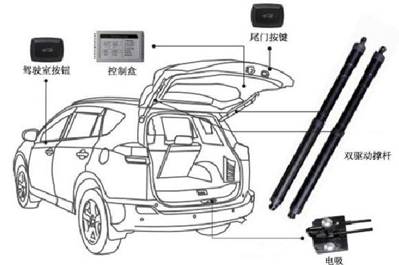 汽車電動(dòng)尾門電機(jī)原理—艾普智能.jpg