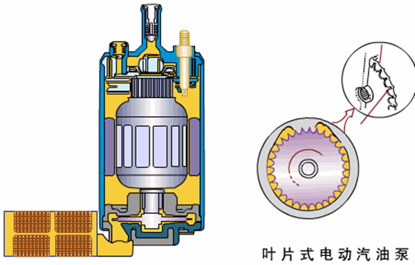 汽車油泵電機(jī)工作原理—艾普智能.png