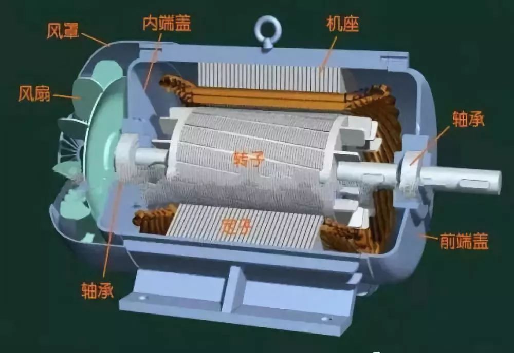 電動(dòng)汽車電機(jī)與工業(yè)電機(jī)的區(qū)別—艾普智能.jpg