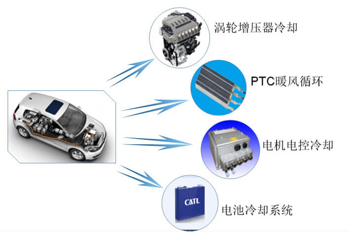 汽車電子泵電機(jī)測試系統(tǒng)—艾普智能.jpg