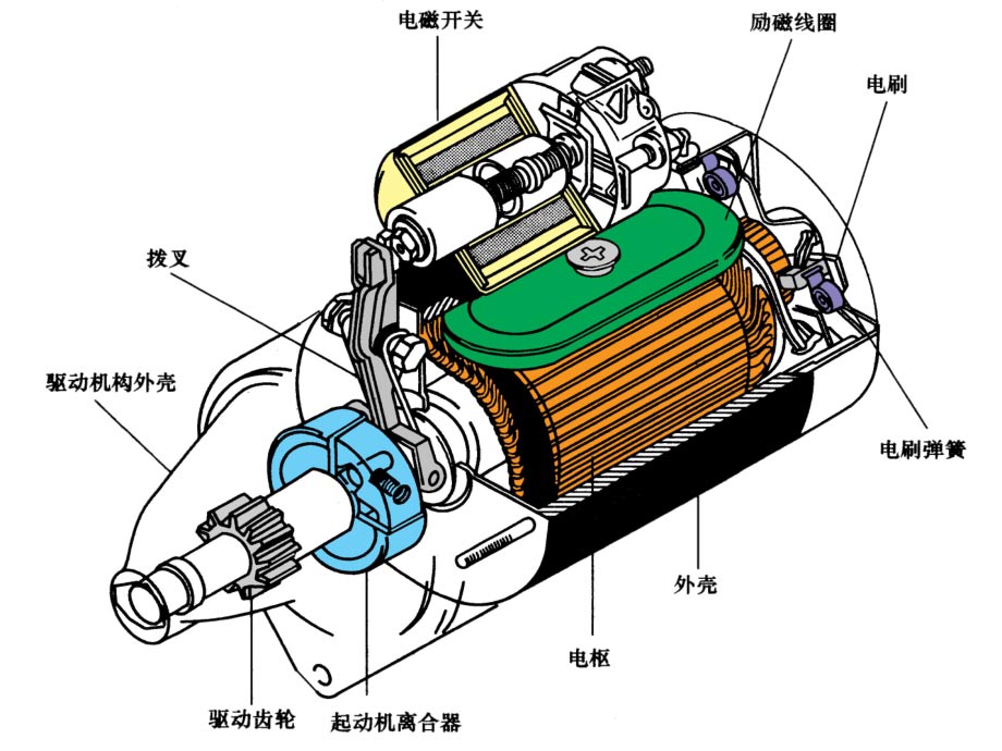 汽車啟動電機(jī)工作原理—艾普智能.jpg