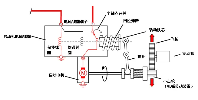 汽車啟動電機(jī)工作原理—艾普智能.jpg