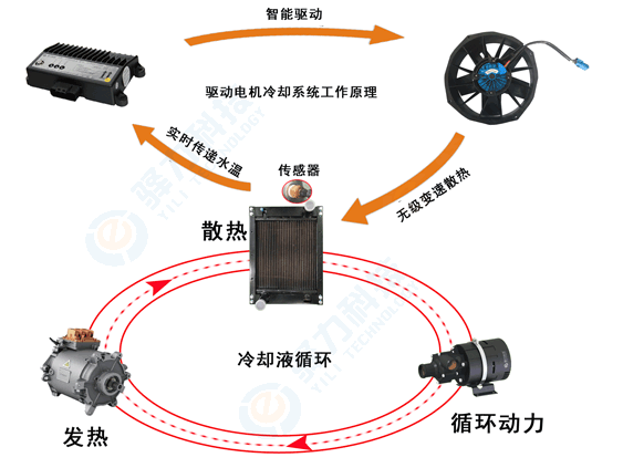 汽車冷卻風扇電機測試系統(tǒng)—艾普智能.png