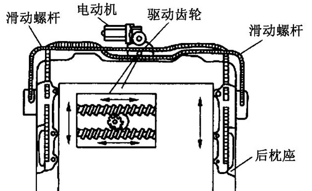 汽車天窗電機(jī)測試系統(tǒng)—艾普智能.jpg