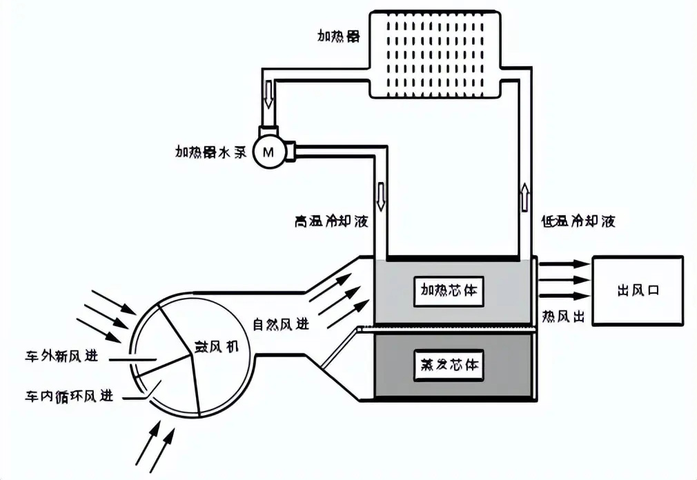 汽車鼓風機電機測試系統(tǒng)—艾普智能.jpg