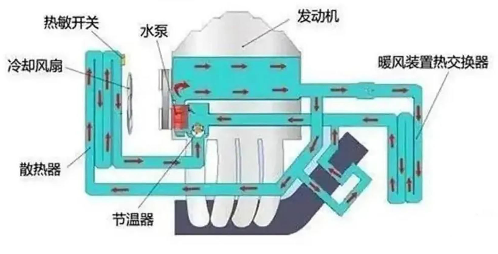 汽車電子水泵工作原理—艾普智能.jpg