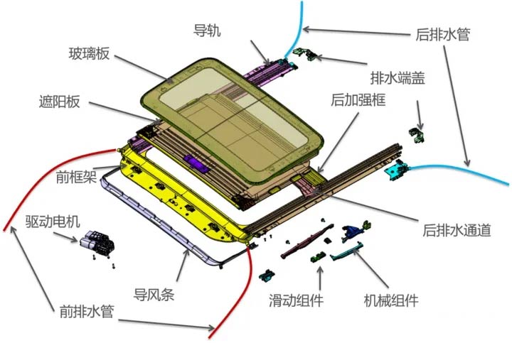 汽車(chē)天窗原理和優(yōu)缺點(diǎn)—艾普智能.jpg