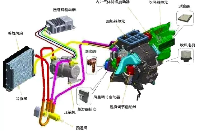 汽車鼓風(fēng)機電機工作原理—艾普智能.jpg