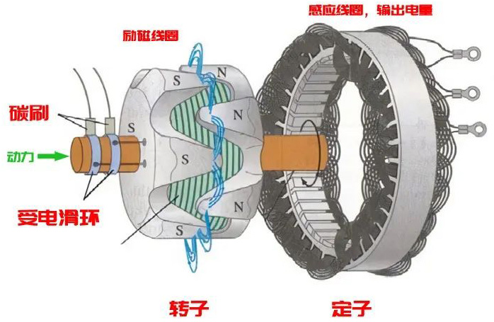 汽車發(fā)電機(jī)工作原理—AIP艾普.jpg