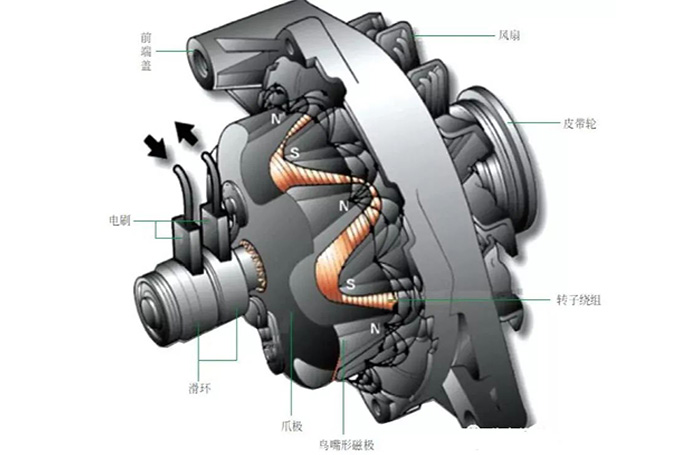 汽車發(fā)電機(jī)工作原理—AIP艾普.jpg