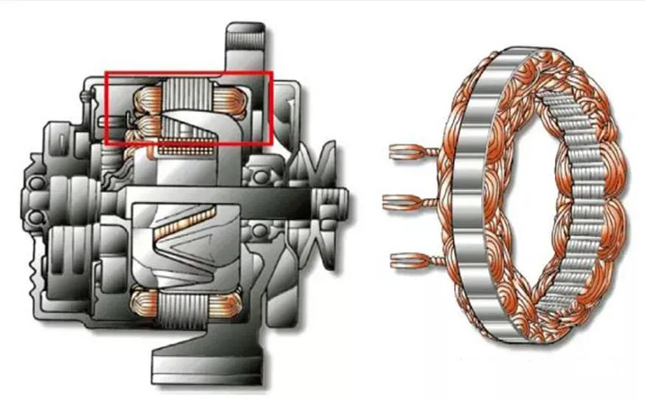 汽車發(fā)電機(jī)工作原理—AIP艾普.jpg