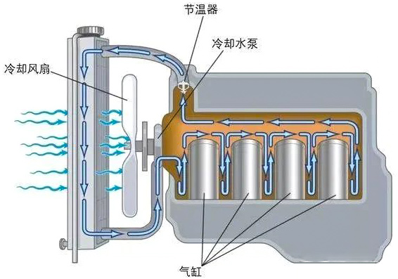 汽車冷卻風(fēng)扇電機是什么電機？—AIP艾普.jpg