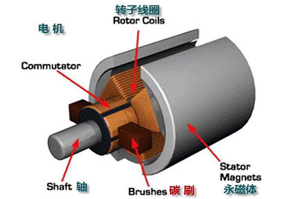 汽車冷卻風(fēng)扇電機是什么電機？—AIP艾普.jpg