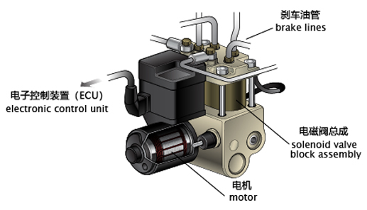 ABS電機工作原理—AIP艾普.jpg