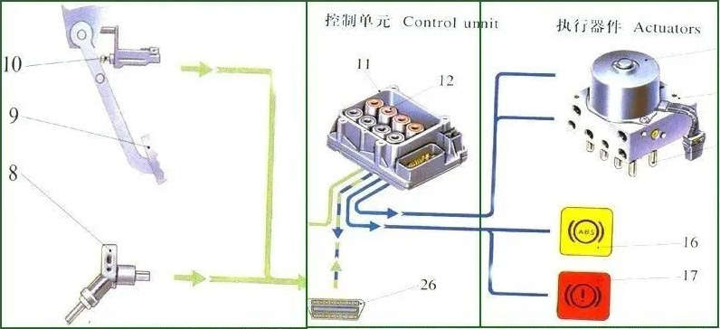 汽車ABS電機(jī)測(cè)試系統(tǒng)—AIP艾普.jpg