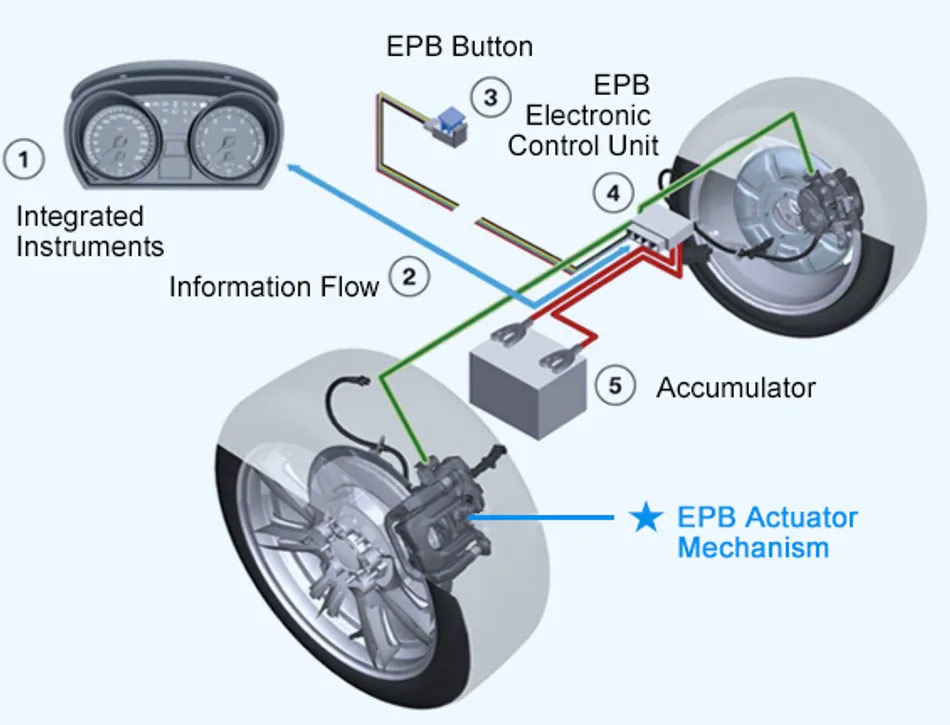 EPB電機(jī)工作原理—AIP艾普.jpg