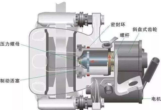 EPB電機(jī)工作原理—AIP艾普.jpg