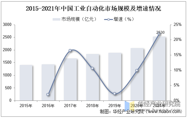 2023年全球微特電機行業(yè)現(xiàn)狀及趨勢分析—AIP艾普.png