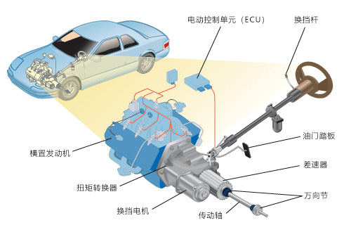 汽車換擋電機(jī)的作用—AIP艾普.jpg