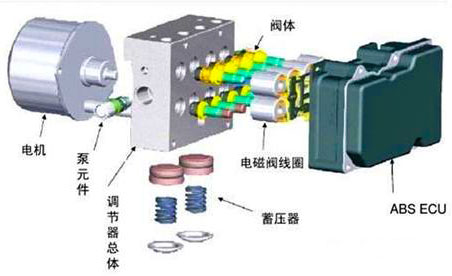 汽車(chē)ABS組成結(jié)構(gòu)—AIP艾普.jpg