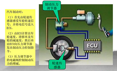 汽車(chē)ABS組成結(jié)構(gòu)—AIP艾普.jpg