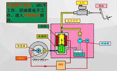 汽車(chē)ABS組成結(jié)構(gòu)—AIP艾普.jpg