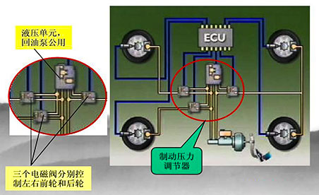 汽車(chē)ABS組成結(jié)構(gòu)—AIP艾普.jpg