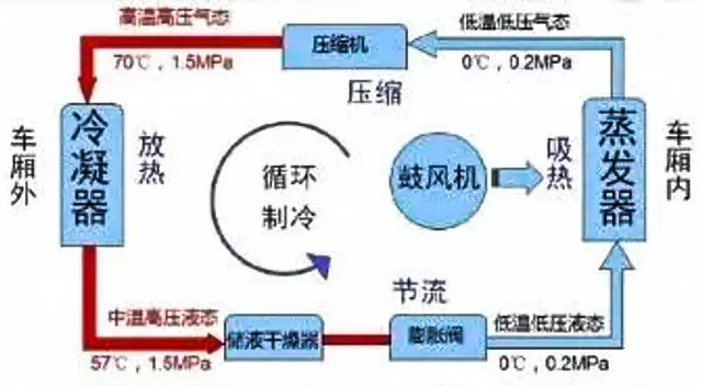 大巴空調(diào)風(fēng)機(jī)電機(jī)測(cè)試系統(tǒng)—AIP艾普.jpg