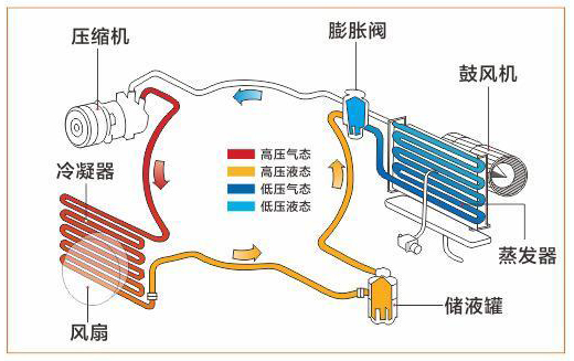 大巴空調(diào)風(fēng)機(jī)電機(jī)測(cè)試系統(tǒng)—AIP艾普.jpg