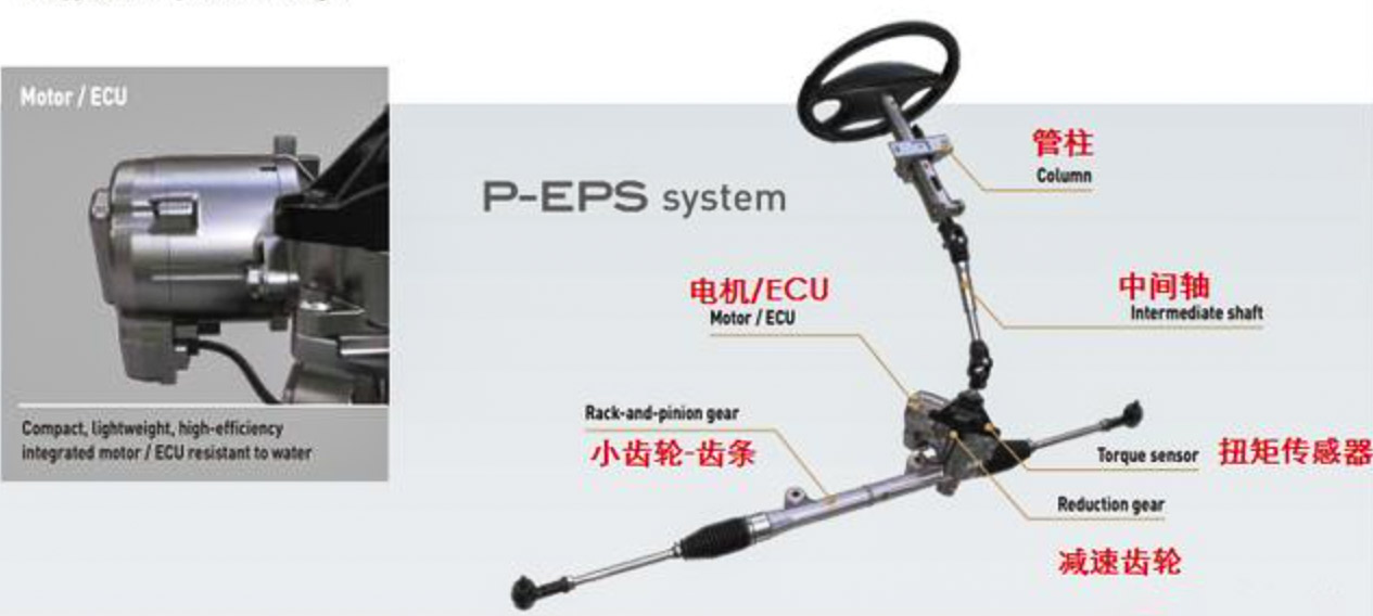 汽車EPS電機測試方案—AIP艾普.jpg