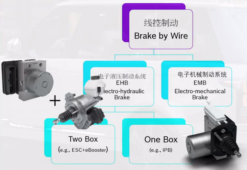 One-box電機(jī)測試方案—AIP艾普.jpg