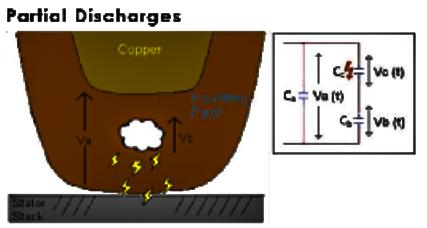 電機(jī)PDIV測(cè)試設(shè)備—AIP艾普.png