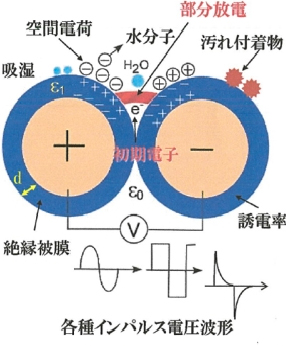 電機pdiv測試是什么—AIP艾普.jpg