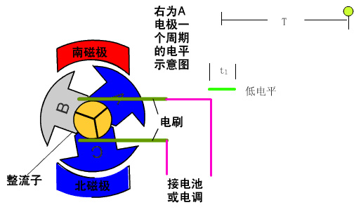 流有刷電機(jī)測試系統(tǒng)—AIP艾普.jpg