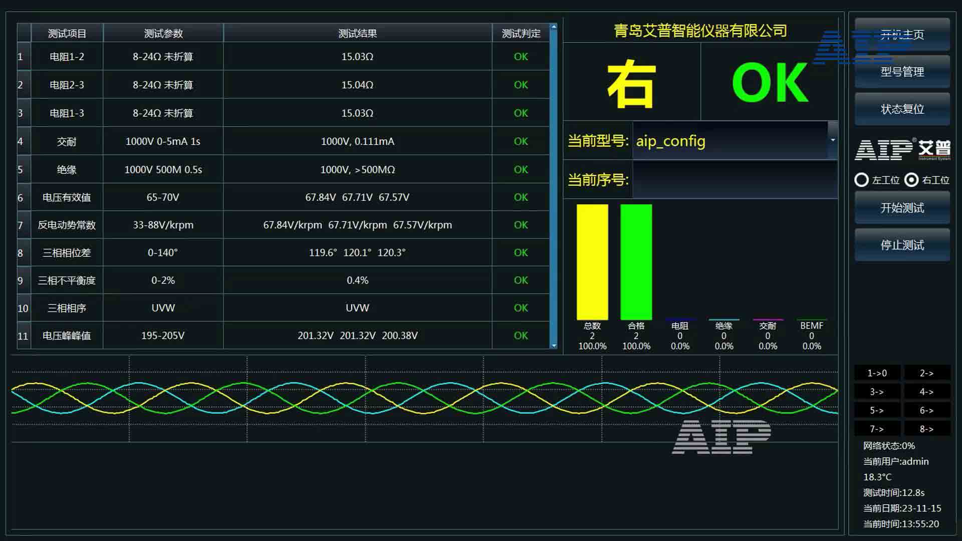 無刷電機(jī)測試標(biāo)準(zhǔn)—AIP艾普