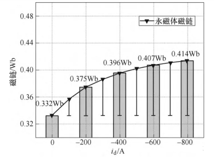 電機(jī)專題：電感—AIP艾普