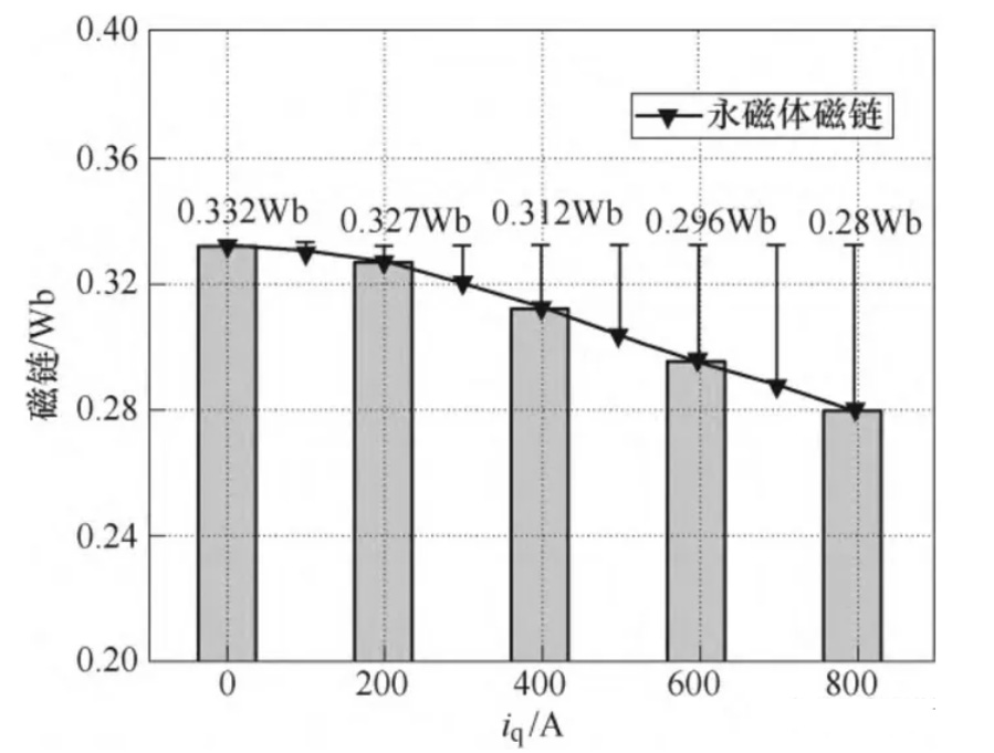 電機(jī)專題：電感—AIP艾普