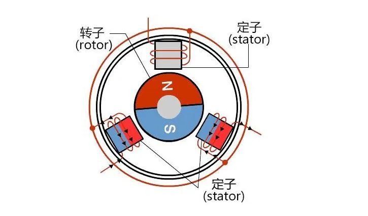 新能源汽車驅(qū)動用高速電機有多難做？—AIP艾普