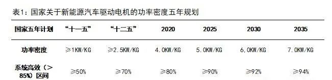 新能源汽車驅(qū)動用高速電機有多難做？—AIP艾普