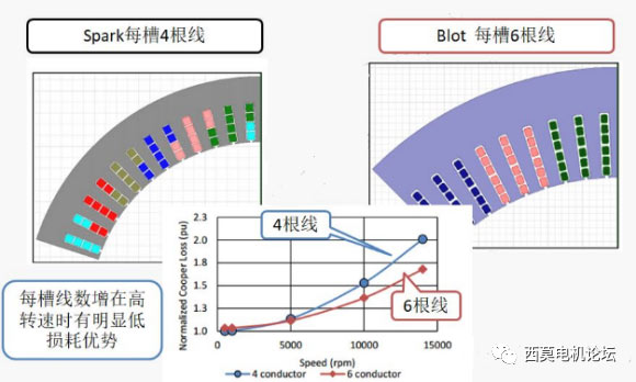 扁線電機繞組技術(shù)解析（一）—艾普智能