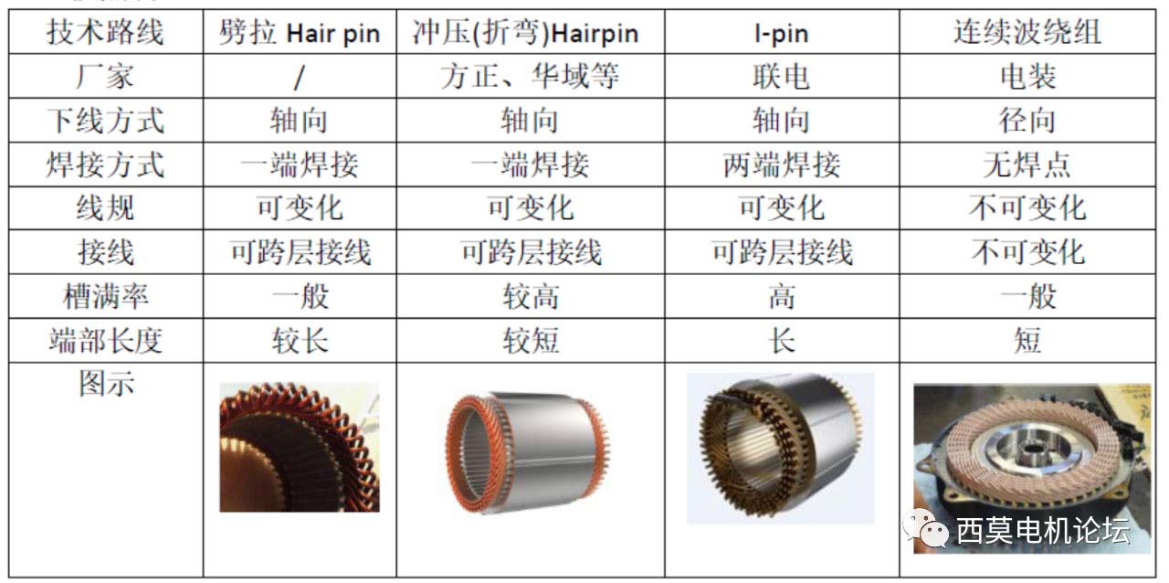 扁線電機繞組技術(shù)解析（一）—艾普智能