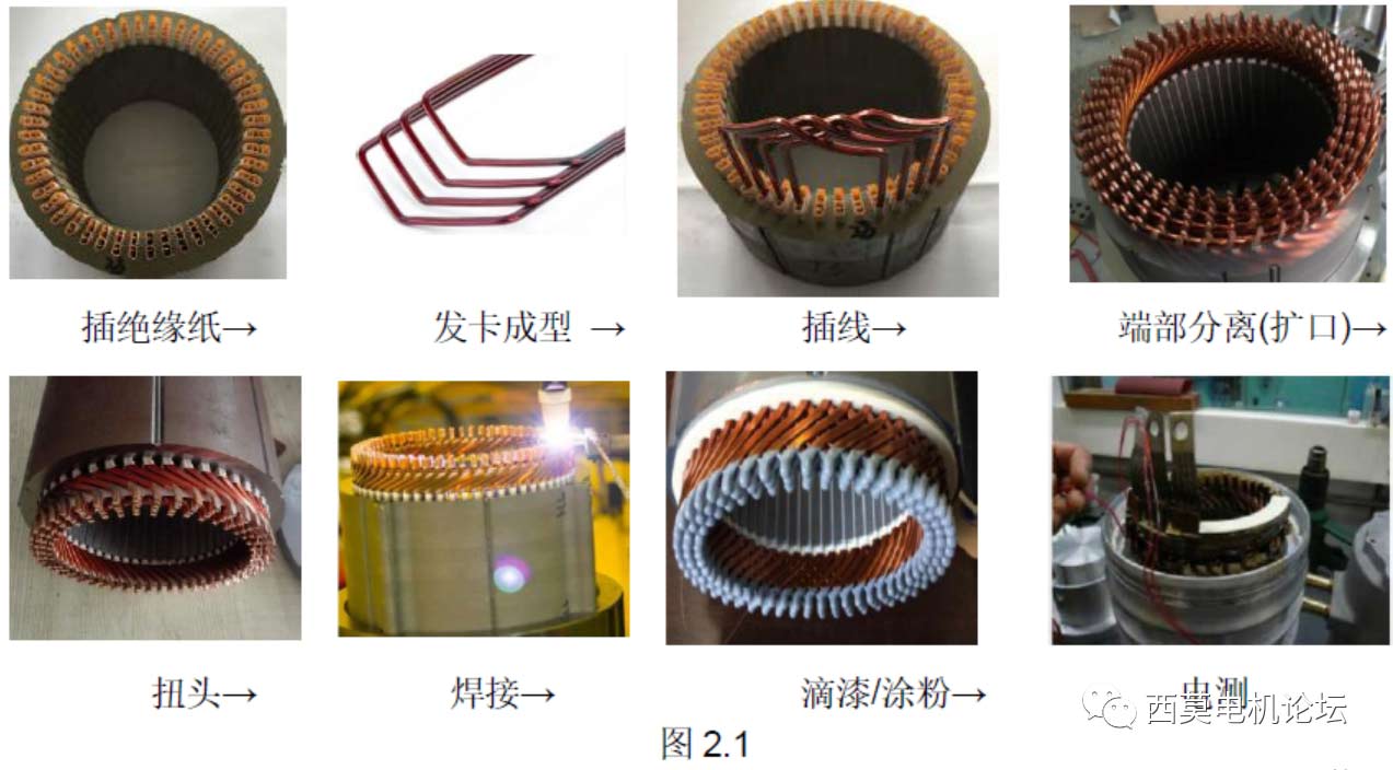 扁線電機繞組技術(shù)解析（一）—艾普智能