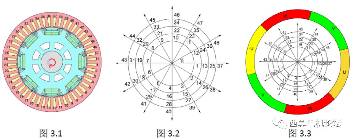 扁線電機繞組技術(shù)解析（一）—艾普智能