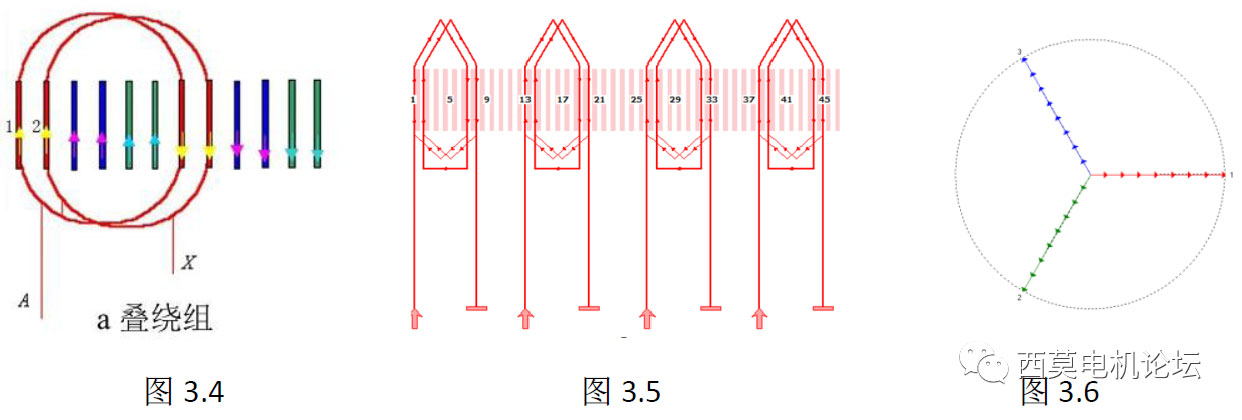 扁線電機繞組技術(shù)解析（一）—艾普智能