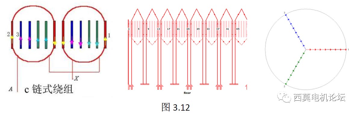 扁線電機繞組技術(shù)解析（一）—艾普智能