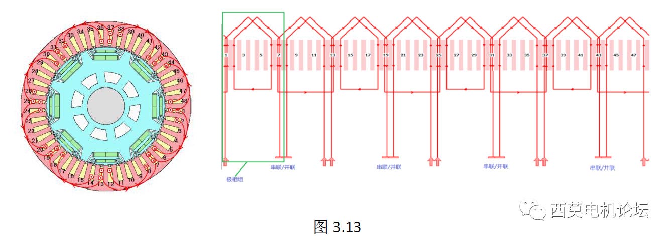 扁線電機繞組技術(shù)解析（一）—艾普智能