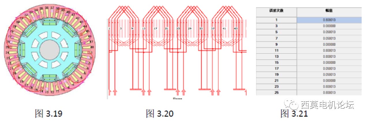 扁線電機繞組技術(shù)解析（一）—艾普智能