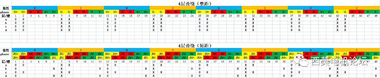 扁線電機繞組技術(shù)解析（一）—艾普智能